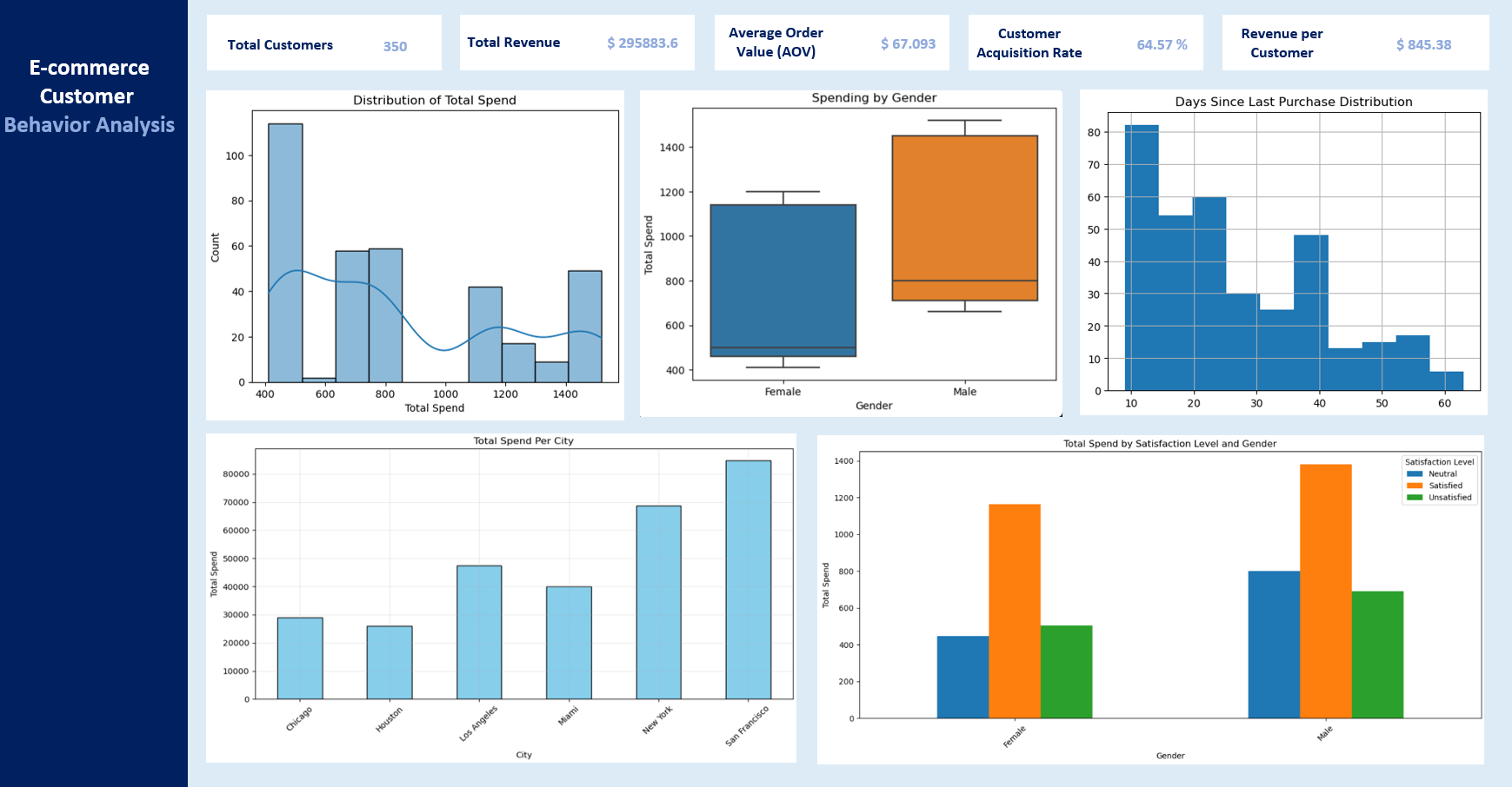 Exploratory Data Analysis