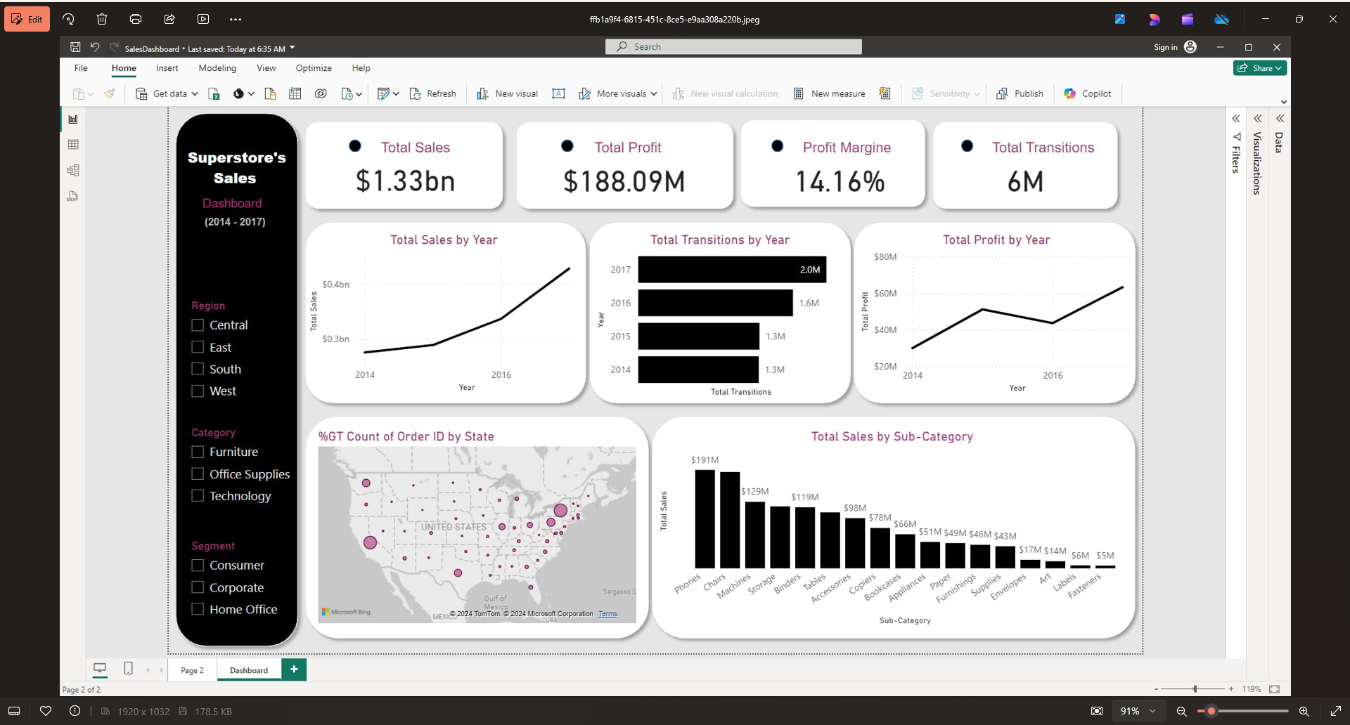 Superstore Sales Dashboard